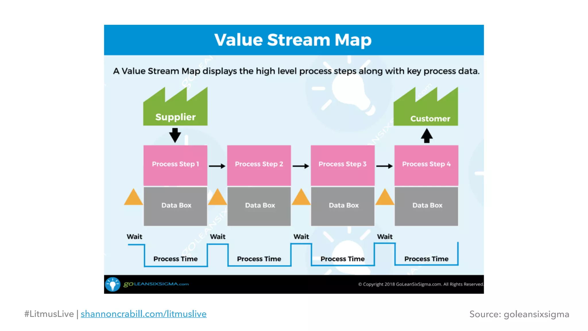 Source: goleansixsigma#LitmusLive | shannoncrabill.com/litmuslive
 