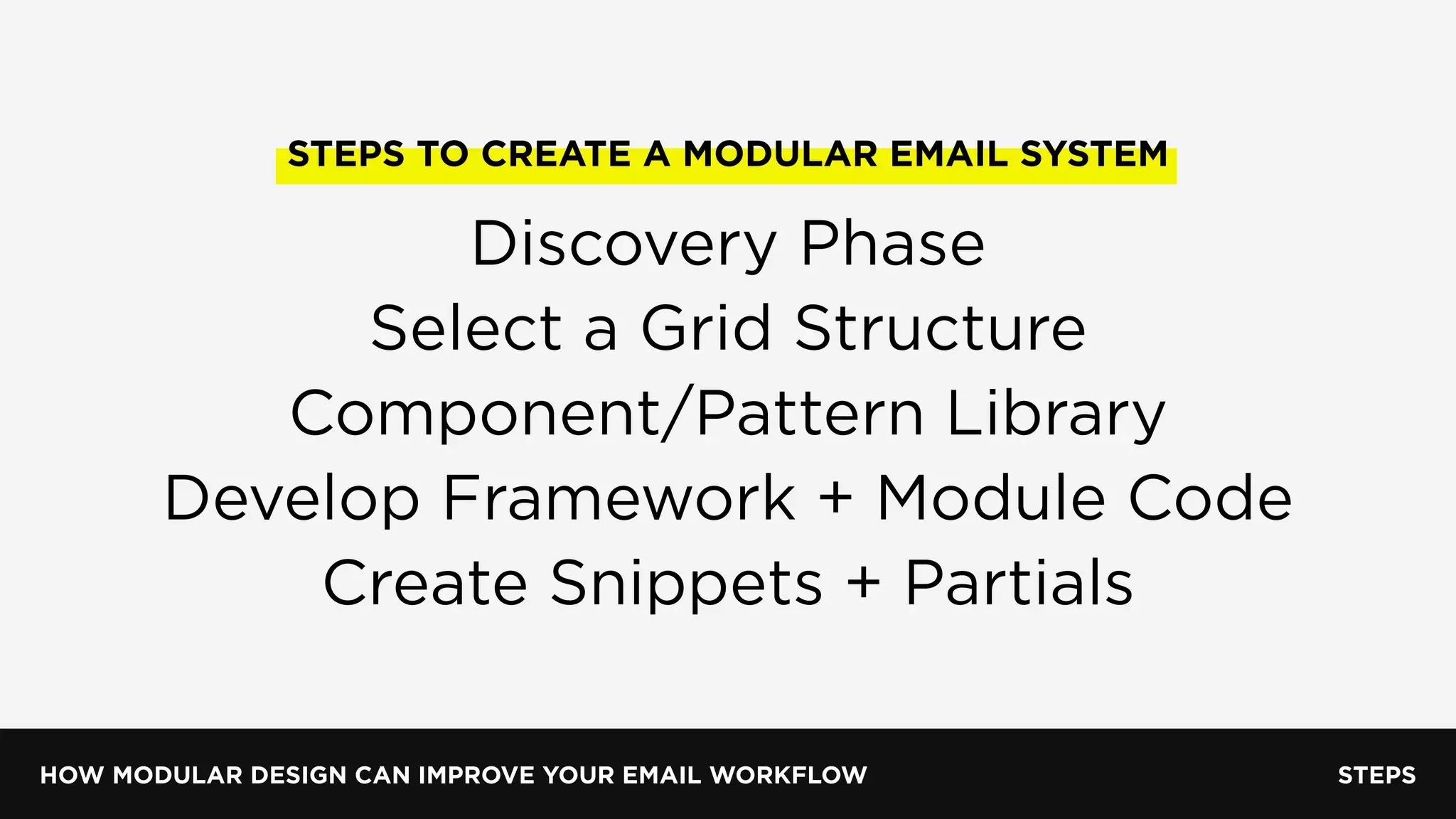HOW MODULAR DESIGN CAN IMPROVE YOUR EMAIL WORKFLOW STEPS
STEPS TO CREATE A MODULAR EMAIL SYSTEM
Discovery Phase
Select a Grid Structure
Component/Pattern Library
Develop Framework + Module Code
Create Snippets + Partials
 
