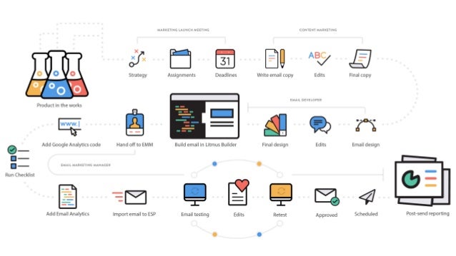 litmus sublime text workflow