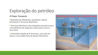 Exploração do petróleo
5ª Etapa: Transporte
Realizado por Oleodutos, Gasodutos, Navios
Petroleiros e Terminais Marítimos.
Terminais Marítimos são instalações portuárias para
a transferência da carga dos navios para a terra e
vice-versa.
A Petrobrás dispõe de 8 Terminais, uma rede de
dutos e uma ampla frota de Navios Petroleiros.
 