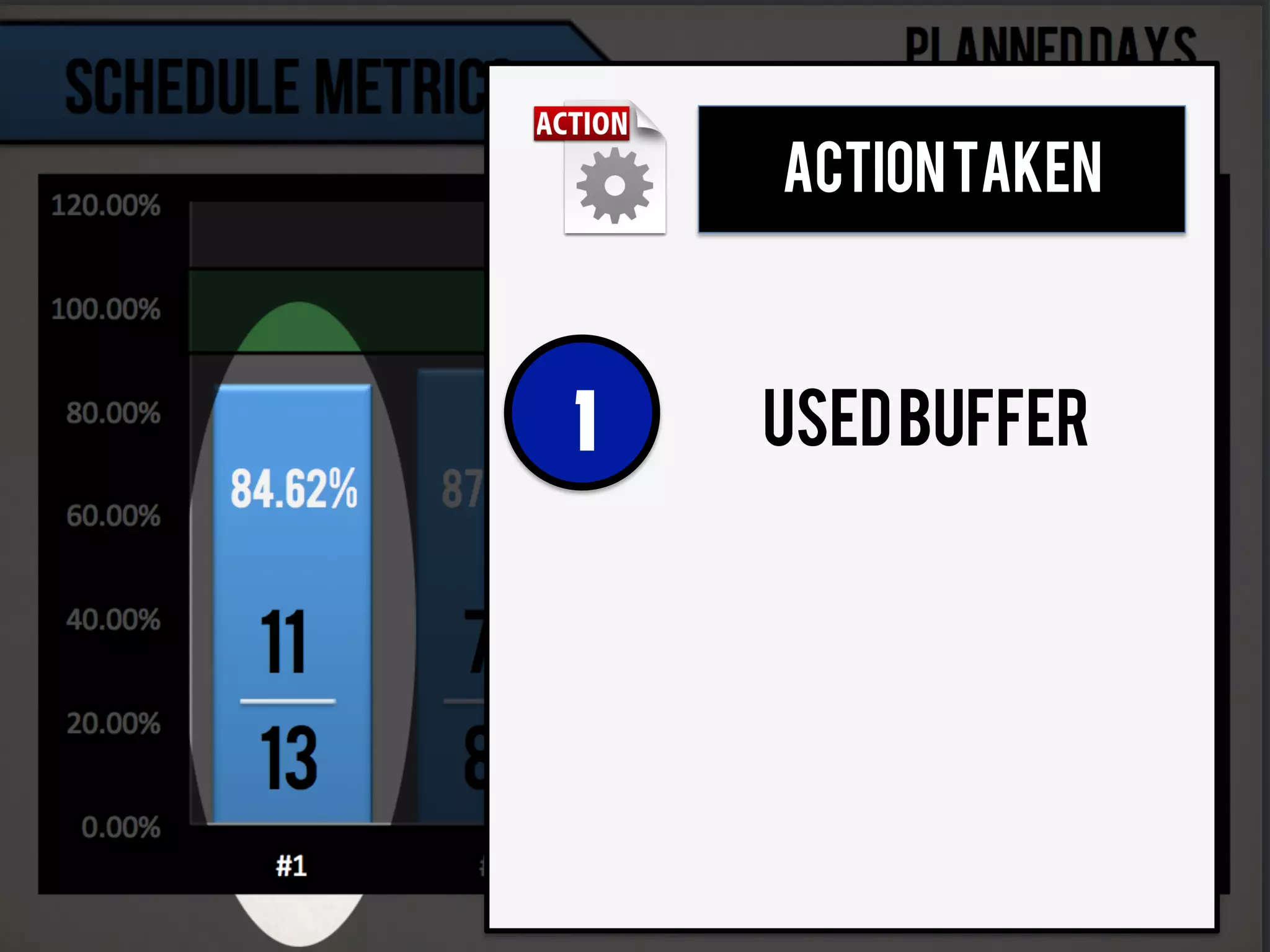 ACTIONTAKEN
USEDBUFFER1
 