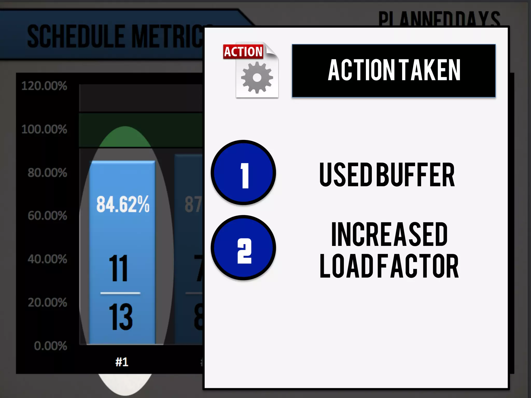 ACTIONTAKEN
INCREASED
LOADFACTOR
USEDBUFFER1
2
 