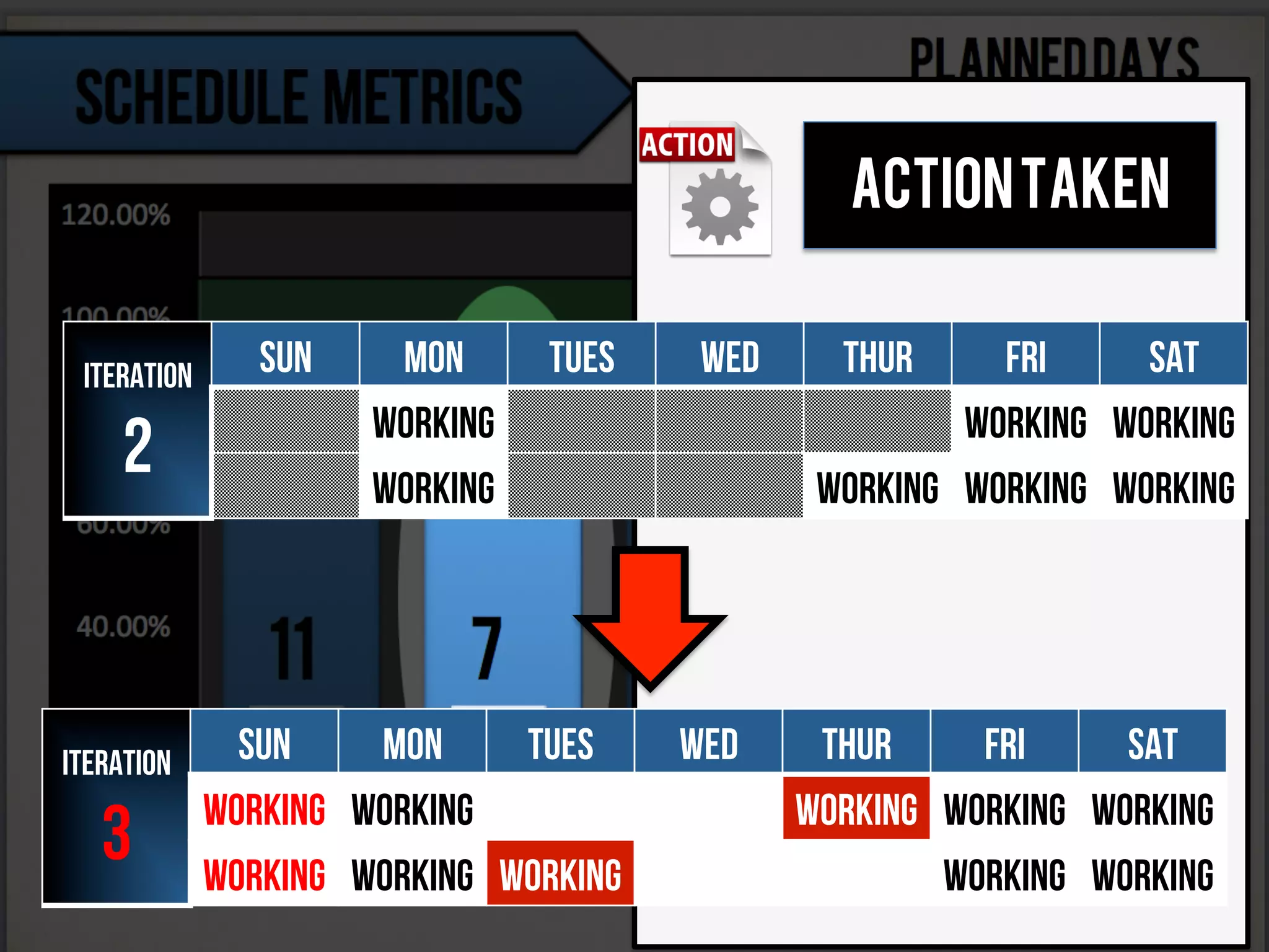ACTIONTAKEN
INCREASELOAD
FACTOR1
Iteration
3
Sun Mon Tues Wed Thur Fri Sat
WORKING Working WORKING Working Working
WORKING WORKING WORKING WORKING WORKING
Iteration
2
Sun Mon Tues Wed Thur Fri Sat
Working Working Working
WORKING WORKING WORKING WORKING
 