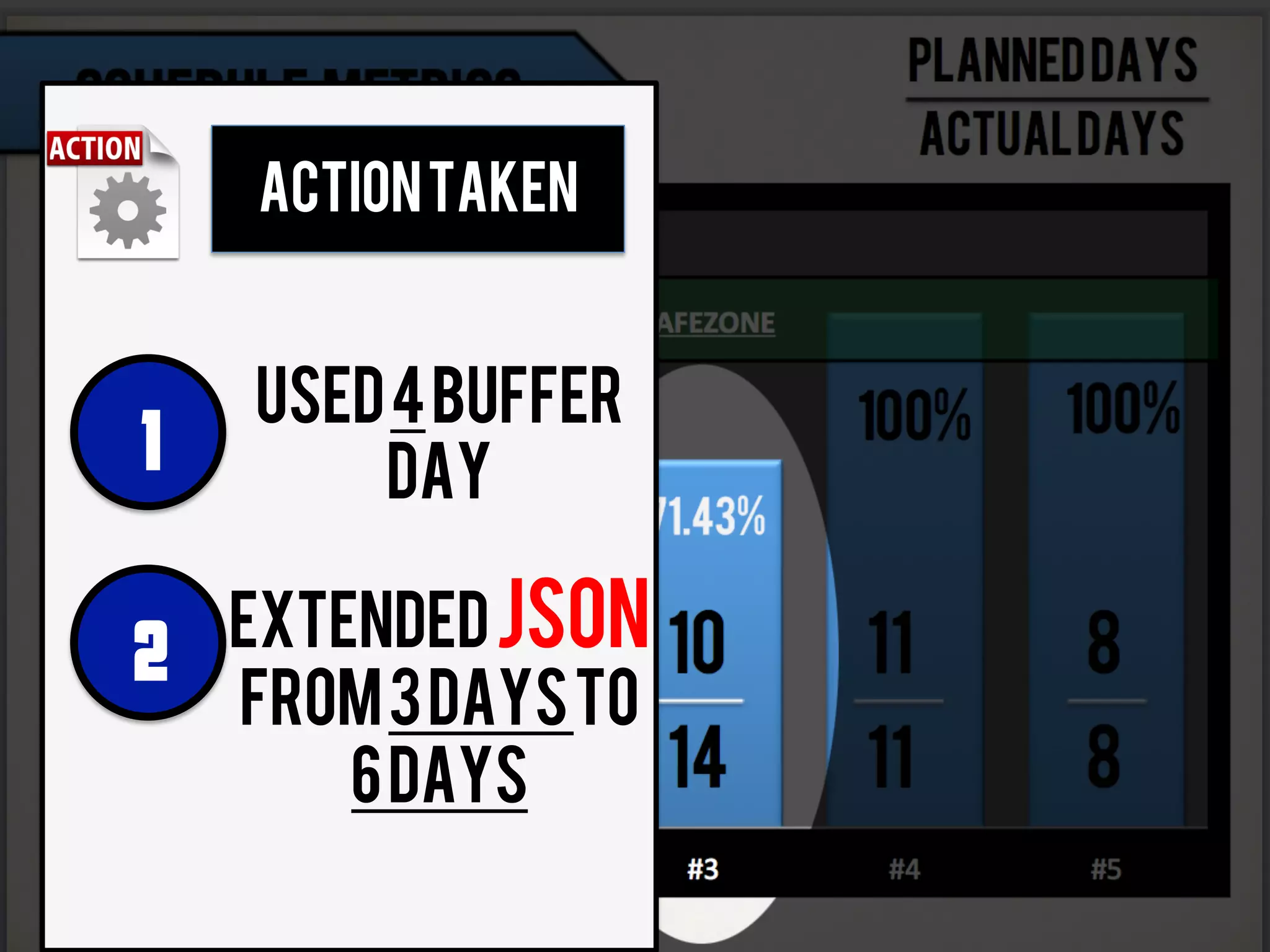ACTIONTAKEN
USED4BUFFER
DAY1
EXTENDEDJSON
FROM3DAYSTO
6DAYS
2
 