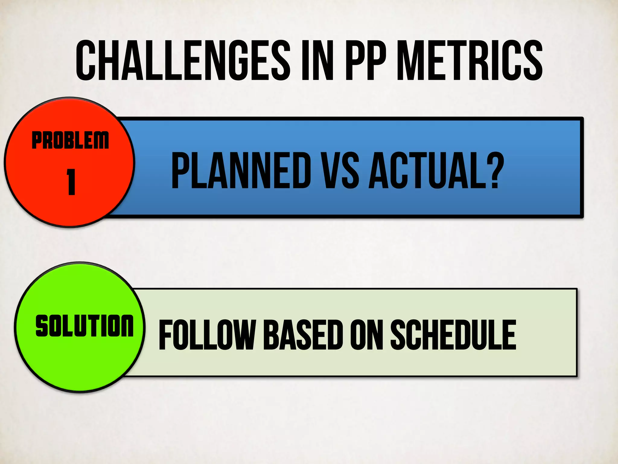 CHALLENGES IN PP METRICS
PLANNED VS ACTUAL?
PROBLEM
1
FOLLOW BASED ON SCHEDULESOLUTION
 