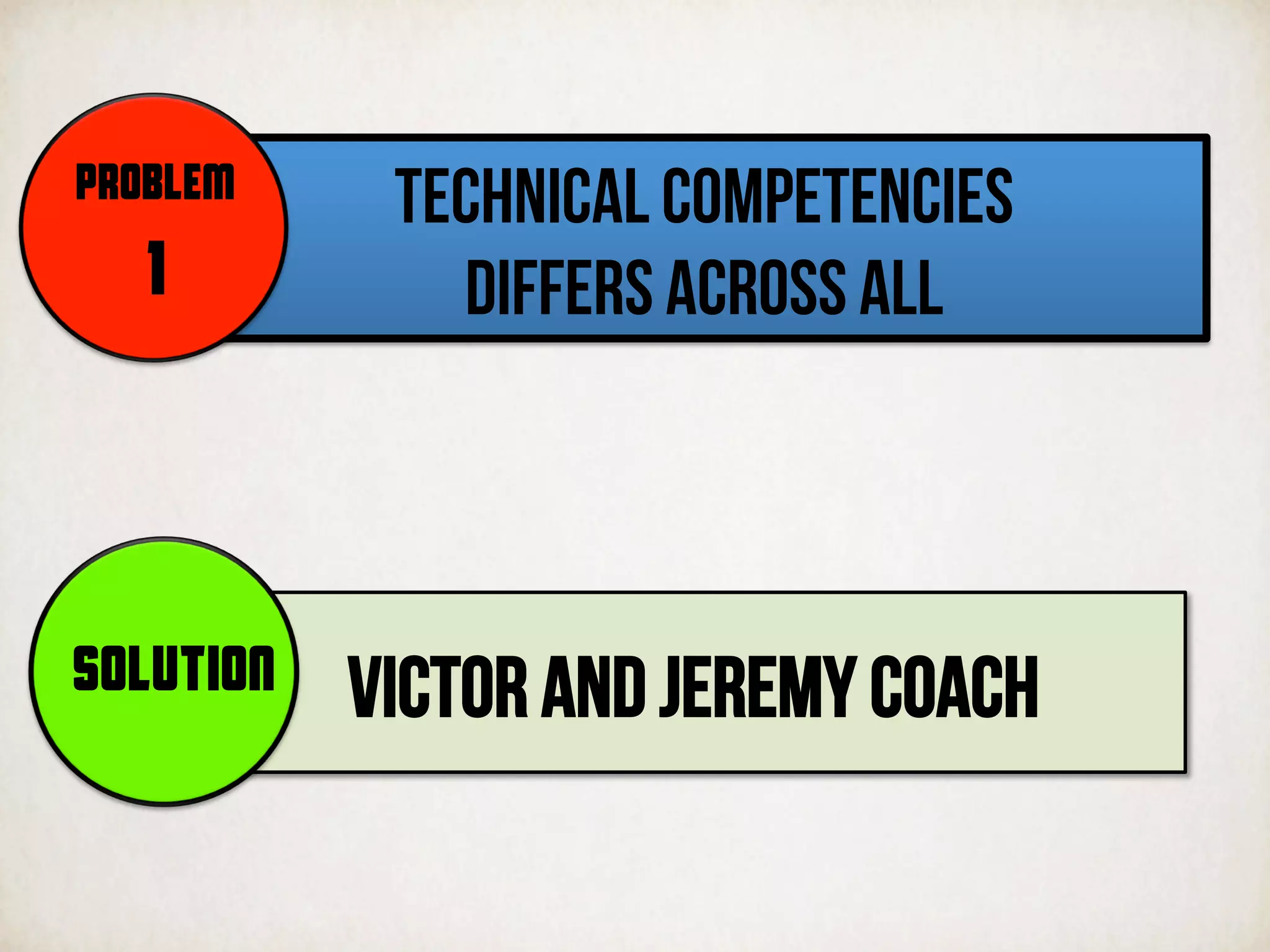 TECHNICAL COMPETENCIES
DIFFERS ACROSS ALL
PROBLEM
1
VICTOR AND JEREMY COACHSOLUTION
 