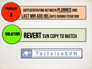 Differentiating BETWEEN PLANNED AND
LAST MIN ADD INS days DURING ITERATION
PROBLEM
2
REVERT SVN COPY TO MATCHSOLUTION
 