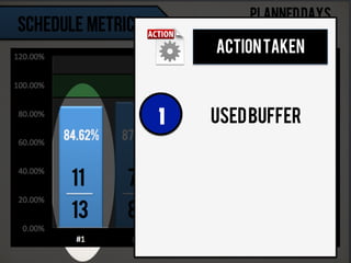 ACTIONTAKEN
USEDBUFFER1
 