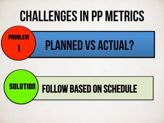 CHALLENGES IN PP METRICS
PLANNED VS ACTUAL?
PROBLEM
1
FOLLOW BASED ON SCHEDULESOLUTION
 