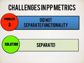 CHALLENGESINPPMETRICS
DIDNOT
SEPARATEFUNCTIONALITY
PROBLEM
2
SEPARATE!SOLUTION
 