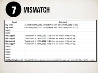 MISMATCH7
 