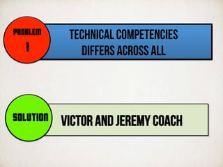 TECHNICAL COMPETENCIES
DIFFERS ACROSS ALL
PROBLEM
1
VICTOR AND JEREMY COACHSOLUTION
 