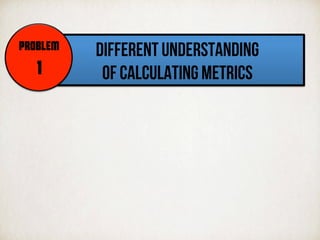 DIFFERENT UNDERSTANDING
OF CALCULATING METRICS
PROBLEM
1
 