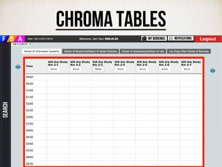CHROMA TABLES
 