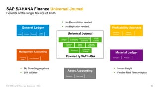 16
PUBLIC
© 2021 SAP SE or an SAP affiliate company. All rights reserved. ǀ
▪ Instant Insight
▪ Flexible Real Time Analytics
SAP S/4HANA Finance Universal Journal
Benefits of the single Source of Truth
▪ No Reconciliation needed
▪ No Replication needed
▪ No Stored Aggregations
▪ Drill to Detail
General Ledger
Ledger Company Account
Profit
Center
…
Management Accounting
Controlling
Area
Cost Element …
Profitability Analysis
Operating
Concern
Market
Segment
…
Material Ledger
Company Product …
Asset Accounting
Company Fixed Asset …
Universal Journal
Powered by SAP HANA
Ledger Company
Account/Cost
Element
Profit
Center
Coding
Block
Fixed
Asset
Market
Segment
Product
Customer
Fields
 
