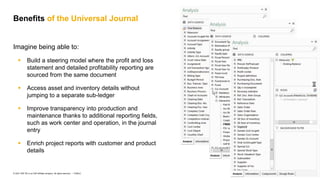 17
PUBLIC
© 2021 SAP SE or an SAP affiliate company. All rights reserved. ǀ
Imagine being able to:
▪ Build a steering model where the profit and loss
statement and detailed profitability reporting are
sourced from the same document
▪ Access asset and inventory details without
jumping to a separate sub-ledger
▪ Improve transparency into production and
maintenance thanks to additional reporting fields,
such as work center and operation, in the journal
entry
▪ Enrich project reports with customer and product
details
Benefits of the Universal Journal
 