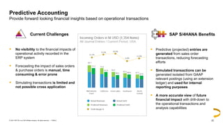 22
PUBLIC
© 2021 SAP SE or an SAP affiliate company. All rights reserved. ǀ
▪ No visibility to the financial impacts of
operational activity recorded in the
ERP system
▪ Forecasting the impact of sales orders
& purchase orders is manual, time
consuming & error prone
▪ Simulating transactions is limited and
not possible cross application
Predictive Accounting
Provide forward looking financial insights based on operational transactions
Current Challenges SAP S/4HANA Benefits
▪ Predictive (projected) entries are
generated from sales order
transactions, reducing forecasting
efforts
▪ Simulated transactions can be
generated isolated from GAAP
relevant postings (using an extension
ledger) and used for internal
reporting purposes
▪ A more accurate view of future
financial impact with drill-down to
the operational transactions and
analysis capabilities
 