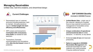 23
PUBLIC
© 2021 SAP SE or an SAP affiliate company. All rights reserved. ǀ
▪ Decentralized view on customer
accounts (including expensive, hard
to maintain, 3rd party solutions)
result in limited insight into team
efficiency and effectiveness
▪ ERP screens and transactions
overloaded with unnecessary
entry fields not needed for task
execution
▪ Transactions, forecasts,
recommendations and simulations
often after-the-fact based instead of
predictive
Managing Receivables
Unified view, real-time analytics, and streamlined design
▪ Unified Master Data – single view of
the customer, allowing for a guided
focus on key customer accounts and
management of receivables across
multiple business units
▪ Unique combination of operational
and transactional data for better
decisions – in real time, on any device
▪ Enhanced ease of use and improved
productivity
▪ Option to upgrade to S/4HANA
Receivables Management with
enhanced automation for cash
collection and credit processes
(*requires additional license)
Current Challenges
(included in S/4HANA Finance)
SAP S/4HANA Benefits
Customers with SD-Credit Management
 