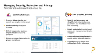 24
PUBLIC
© 2021 SAP SE or an SAP affiliate company. All rights reserved. ǀ
▪ Ensuring data protection and
security is a complex moving target
▪ Limited visibility into system
activities
▪ Difficult to determine business
impact of traditional security
processes
▪ Limited controls and automation for
privacy compliance
Managing Security, Protection and Privacy
Administer and control security and privacy risk
▪ Security and governance are
simplified with integrated access
governance and HANA-based real
time monitoring
▪ Data is protected with policy-based
access, key management, and native
encryption
▪ Enhanced reporting and analytics
provide unified actionable features
▪ Support privacy-by-design when
integrated with privacy governance
Current Challenges SAP S/4HANA Benefits
 