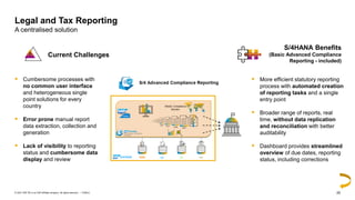 25
PUBLIC
© 2021 SAP SE or an SAP affiliate company. All rights reserved. ǀ
▪ Cumbersome processes with
no common user interface
and heterogeneous single
point solutions for every
country
▪ Error prone manual report
data extraction, collection and
generation
▪ Lack of visibility to reporting
status and cumbersome data
display and review
Legal and Tax Reporting
A centralised solution
▪ More efficient statutory reporting
process with automated creation
of reporting tasks and a single
entry point
▪ Broader range of reports, real
time, without data replication
and reconciliation with better
auditability
▪ Dashboard provides streamlined
overview of due dates, reporting
status, including corrections
Current Challenges
S/4HANA Benefits
(Basic Advanced Compliance
Reporting - included)
 