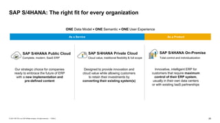 28
PUBLIC
© 2021 SAP SE or an SAP affiliate company. All rights reserved. ǀ
Our strategic choice for companies
ready to embrace the future of ERP
with a new implementation and
pre-defined content
SAP S/4HANA: The right fit for every organization
SAP S/4HANA Public Cloud SAP S/4HANA Private Cloud SAP S/4HANA On-Premise
Complete, modern, SaaS ERP Cloud value, traditional flexibility & full scope Total control and individualization
As a Product
As a Service
ONE Data Model • ONE Semantic • ONE User Experience
Designed to provide innovation and
cloud value while allowing customers
to retain their investments by
converting their existing system(s)
Innovative, intelligent ERP for
customers that require maximum
control of their ERP system,
usually in their own data centers
or with existing IaaS partnerships
 