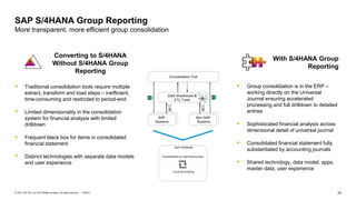 33
PUBLIC
© 2021 SAP SE or an SAP affiliate company. All rights reserved. ǀ
▪ Traditional consolidation tools require multiple
extract, transform and load steps – inefficient,
time-consuming and restricted to period-end
▪ Limited dimensionality in the consolidation
system for financial analysis with limited
drilldown
▪ Frequent black box for items in consolidated
financial statement
▪ Distinct technologies with separate data models
and user experience
SAP S/4HANA Group Reporting
More transparent, more efficient group consolidation
Converting to S/4HANA
Without S/4HANA Group
Reporting
With S/4HANA Group
Reporting
▪ Group consolidation is in the ERP –
working directly on the Universal
Journal ensuring accelerated
processing and full drilldown to detailed
entries
▪ Sophisticated financial analysis across
dimensional detail of universal journal
▪ Consolidated financial statement fully
substantiated by accounting journals
▪ Shared technology, data model, apps,
master data, user experience
 