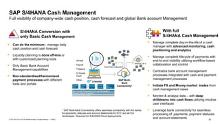 35
PUBLIC
© 2021 SAP SE or an SAP affiliate company. All rights reserved. ǀ
▪ Can do the minimum - manage daily
cash position and cash forecast
▪ Liquidity planning is done off-line or
with customized planning tools
▪ Only Basic Bank Account
Management capabilities
▪ Non-standardised/harmonised
payment processes with different
tools and portals
SAP S/4HANA Cash Management
Full visibility of company-wide cash position, cash forecast and global Bank account Management
▪ Manage complete day-in-the-life of a cash
manager with advanced monitoring, cash
positioning and analytics
▪ Manage complete lifecycle of payments with
end-to-end visibility utilizing workflow-based
collaboration and control
▪ Centralize bank account management
processes integrated with cash and payment
management processes
▪ Initiate FX and Money market trades from
cash management views
▪ Monitor & analyse data – with deep
drilldowns into cash flows utilizing intuitive
user interfaces
▪ Leverage bank connectivity for seamless
processing of payments, payment statuses
and account statements
S/4HANA Conversion with
only Basic Cash Management
With full
S/4HANA Cash Management
S/4HANA
Business Integrity Screening
Governance and Control
Bank Account Management and Cash Management
Manage
Bank
Account
s
Capture
Bank
Balance
s
Forecast
/
Planning
Process
Paymen
t
Bank
Message
Transmission
s
• AP/AR
• Payroll
• Treasury
• In-house
Cash
• Other… SAP Multi-
Bank
Connectivity*
Alliance Lite 2
Direct Bank Integration
* SAP Multi-Bank Connectivity offers seamless connectivity with the banks
for payments, statuses and account statements for ECC and all S/4
landscapes. Required for S/4HANA Cloud deployments.
 