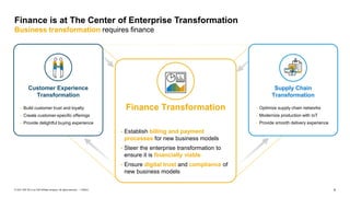 4
PUBLIC
© 2021 SAP SE or an SAP affiliate company. All rights reserved. ǀ
Finance is at The Center of Enterprise Transformation
Business transformation requires finance
• Establish billing and payment
processes for new business models
• Steer the enterprise transformation to
ensure it is financially viable
• Ensure digital trust and compliance of
new business models
Finance Transformation
Supply Chain
Transformation
• Optimize supply chain networks
• Modernize production with IoT
• Provide smooth delivery experience
Customer Experience
Transformation
• Build customer trust and loyalty
• Create customer-specific offerings
• Provide delightful buying experience
 