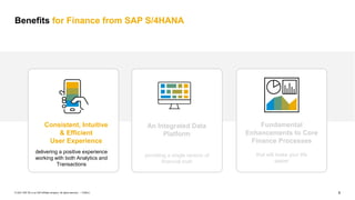 8
PUBLIC
© 2021 SAP SE or an SAP affiliate company. All rights reserved. ǀ
Benefits for Finance from SAP S/4HANA
Consistent, Intuitive
& Efficient
User Experience
​Fundamental
Enhancements to Core
Finance Processes
that will make your life
easier
An Integrated Data
Platform
providing a single version of
financial truth
delivering a positive experience
working with both Analytics and
Transactions
 
