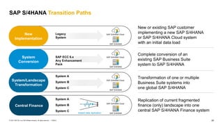 29
PUBLIC
© 2021 SAP SE or an SAP affiliate company. All rights reserved. ǀ
SAP S/4HANA Transition Paths
System A
SAP ECC 6.x
Any Enhancement
Pack
New or existing SAP customer
implementing a new SAP S/4HANA
or SAP S/4HANA Cloud system
with an initial data load
System B
System C
Complete conversion of an
existing SAP Business Suite
system to SAP S/4HANA
Transformation of one or multiple
Business Suite systems into
one global SAP S/4HANA
SAP S/4HANA Cloud
SAP S/4HANA
New
Implementation
Legacy
System
System
Conversion
System/Landscape
Transformation
Central Finance
System A
System B
System C
Replication of current fragmented
finance (only) landscape into one
central SAP S/4HANA Finance system
SAP S/4HANA Cloud
SAP S/4HANA
SAP S/4HANA Cloud
SAP S/4HANA
Instant data replication
SAP S/4HANA Cloud
SAP S/4HANA
 