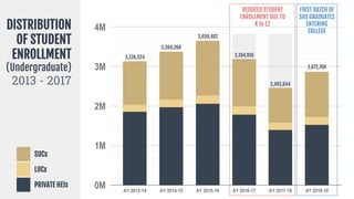 Free College in the Philippines | PDF