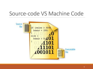 Free and Open Source Software Movement in Libraries of Pakistan | PPT