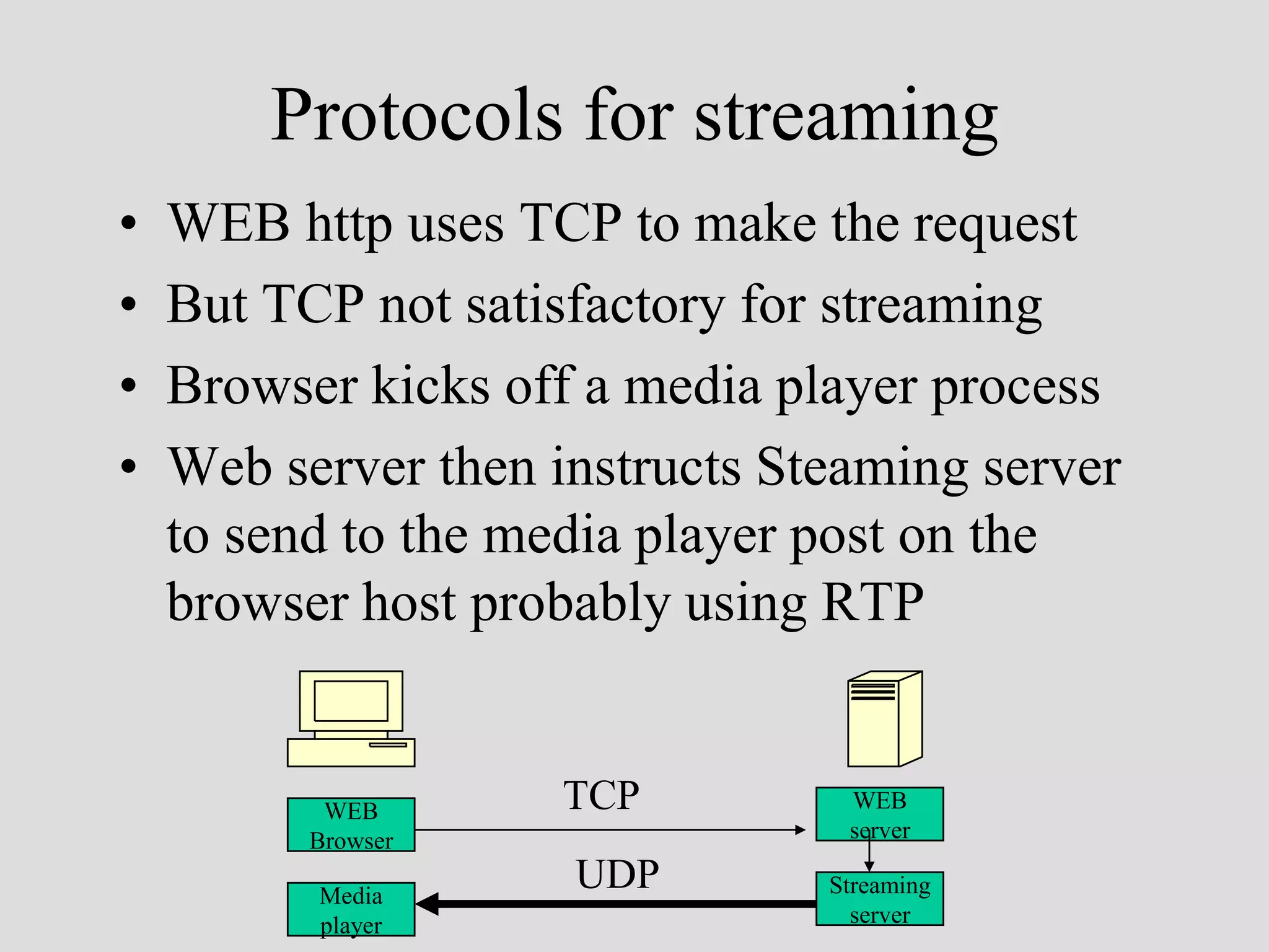 Protocols for streaming
•   WEB http uses TCP to make the request
•   But TCP not satisfactory for streaming
•   Browser kicks off a media player process
•   Web server then instructs Steaming server
    to send to the media player post on the
    browser host probably using RTP


           WEB       TCP         WEB
          Browser                server

          Media
                     UDP        Streaming
          player                  server
 