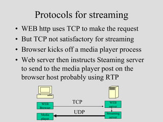 Protocols for streaming
•   WEB http uses TCP to make the request
•   But TCP not satisfactory for streaming
•   Browser kicks off a media player process
•   Web server then instructs Steaming server
    to send to the media player post on the
    browser host probably using RTP


           WEB       TCP         WEB
          Browser                server

          Media
                     UDP        Streaming
          player                  server
 