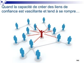 Quand la capacité de créer des liens de
confiance est vascillante et tend à se rompre…
103
 