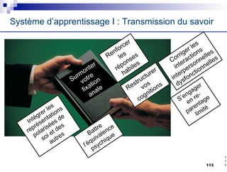 Système d’apprentissage I : Transmission du savoir
1
1
3
113
 