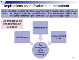 Implications pour l’évolution du traitement
La théorie de la confiance épistémique comme étant la structure sous-jacente de la
psychopathologie implique une nouvelle force motrice thérapeutique : (ré)ouvrir la
confiance épistémique pour permettre le (ré)apprentissage social
Un processus de
changement en
3 étapes
Ré-
émergence
de la
confiance
épistémique
Attachement
Mentalisation
Environnement
social
115
 