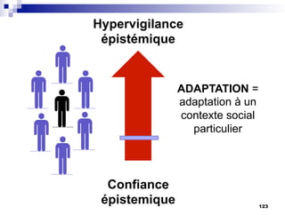 ? ?
ADAPTATION =
adaptation à un
contexte social
particulier
Hypervigilance
épistémique
Confiance
épistemique 123
 