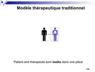 ? ?
Modèle thérapeutique traditionnel
Patient and thérapeute sont isolés dans une pièce
124
 