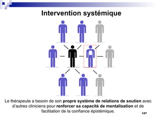 ? ?
Intervention systémique
Le thérapeute a besoin de son propre système de relations de soutien avec
d’autres cliniciens pour renforcer sa capacité de mentalisation et de
facilitation de la confiance épistémique. 127
 