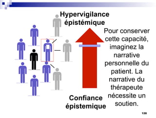 ? ?
Pour conserver
cette capacité,
imaginez la
narrative
personnelle du
patient. La
narrative du
thérapeute
nécessite un
soutien.
?
Hypervigilance
épistémique
Confiance
épistemique
128
 