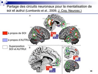 Partage des circuits neuronaux pour la mentalisation de
soi et autrui (Lombardo et al., 2009; J. Cog. Neurosc.)
à propos de SOI
à propos d’AUTRUI
Superposition
SOI et AUTRUI
30
 