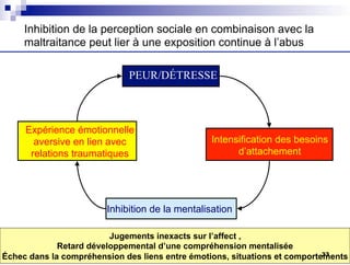 PEUR/DÉTRESSE
Expérience émotionnelle
aversive en lien avec
relations traumatiques
Inhibition de la mentalisation
Intensification des besoins
d’attachement
Inhibition de la perception sociale en combinaison avec la
maltraitance peut lier à une exposition continue à l’abus
Jugements inexacts sur l’affect ,
Retard développemental d’une compréhension mentalisée
Échec dans la compréhension des liens entre émotions, situations et comportements
33
 