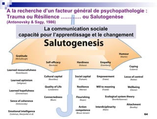 A la recherche d’un facteur général de psychopathologie :
Trauma ou Résilience ………… ou Salutogenèse
(Antonovsky & Sagy, 1986)
La communication sociale
capacité pour l’apprentissage et le changement
64
 