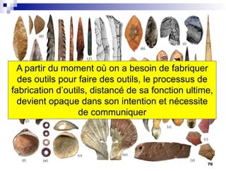 A partir du moment où on a besoin de fabriquer
des outils pour faire des outils, le processus de
fabrication d’outils, distancé de sa fonction ultime,
devient opaque dans son intention et nécessite
de communiquer
70
 