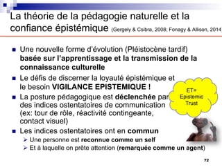 n Une nouvelle forme d’évolution (Pléistocène tardif)
basée sur l’apprentissage et la transmission de la
connaissance culturelle
n Le défis de discerner la loyauté épistémique et
le besoin VIGILANCE EPISTEMIQUE !
n La posture pédagogique est déclenchée par
des indices ostentatoires de communication
(ex: tour de rôle, réactivité contingeante,
contact visuel)
n Les indices ostentatoires ont en commun
Ø Une personne est reconnue comme un self
Ø Et à laquelle on prête attention (remarquée comme un agent)
ET=
Epistemic
Trust
La théorie de la pédagogie naturelle et la
confiance épistémique (Gergely & Csibra, 2008; Fonagy & Allison, 2014)
72
 