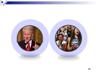 What you want
to communicate
What they are
interested in
79
 