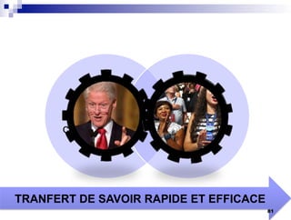 What you
want to
communicate
What they
are
interested in
TRANFERT DE SAVOIR RAPIDE ET EFFICACE
81
 