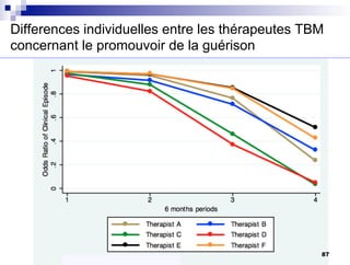 Differences individuelles entre les thérapeutes TBM
concernant le promouvoir de la guérison
87
 