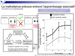 La maltraitance précoce entrave l’apprentissage associatif
The world is not a rewarding place
• 41 adolescents exposed to childhood physical abuse
• 40 adolescents with no history of maltreatment
Probability of positive reward
Choose
one
Choose
one
Hanson, JL., et al. (2017). The Journal of Child Psychology and Psychiatry
91
 